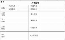工作日志范文