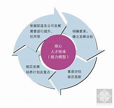 高考誓师大会举行了庄重的高考冲刺誓师动员大会